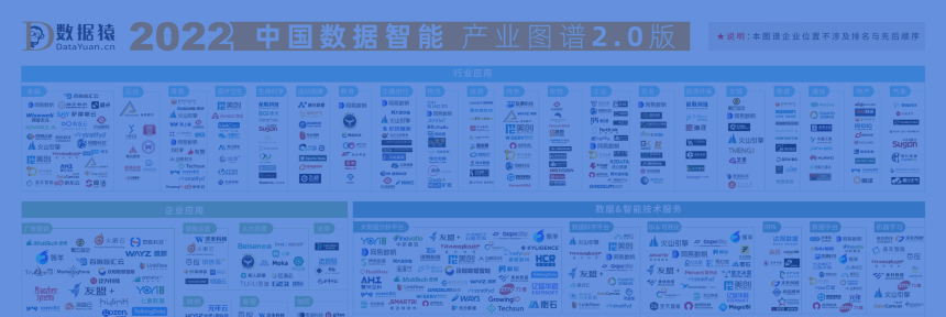 2022中國數據智能產業圖譜2.0版
