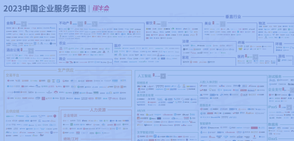 2023中國企業服務云圖