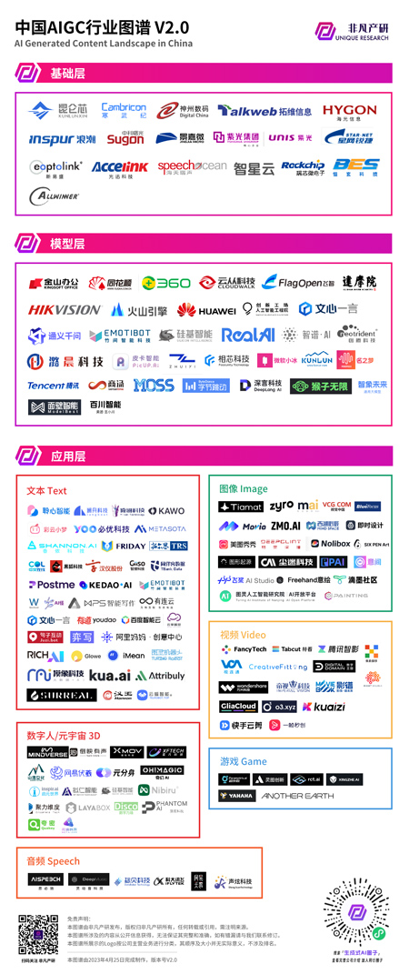 中國AIGC行業圖譜V2.0
