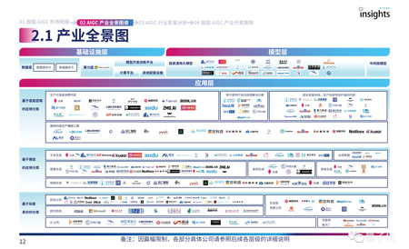量子位AIGC產業全景圖譜