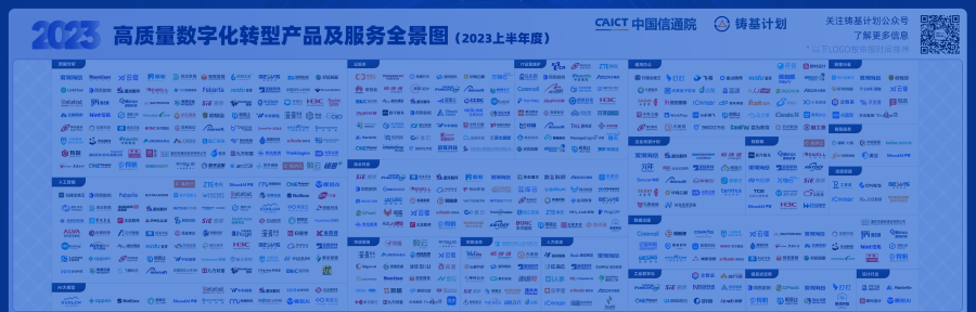 2023中國信通院高質量數字化轉型產品及服務全景圖(2023上半年度)