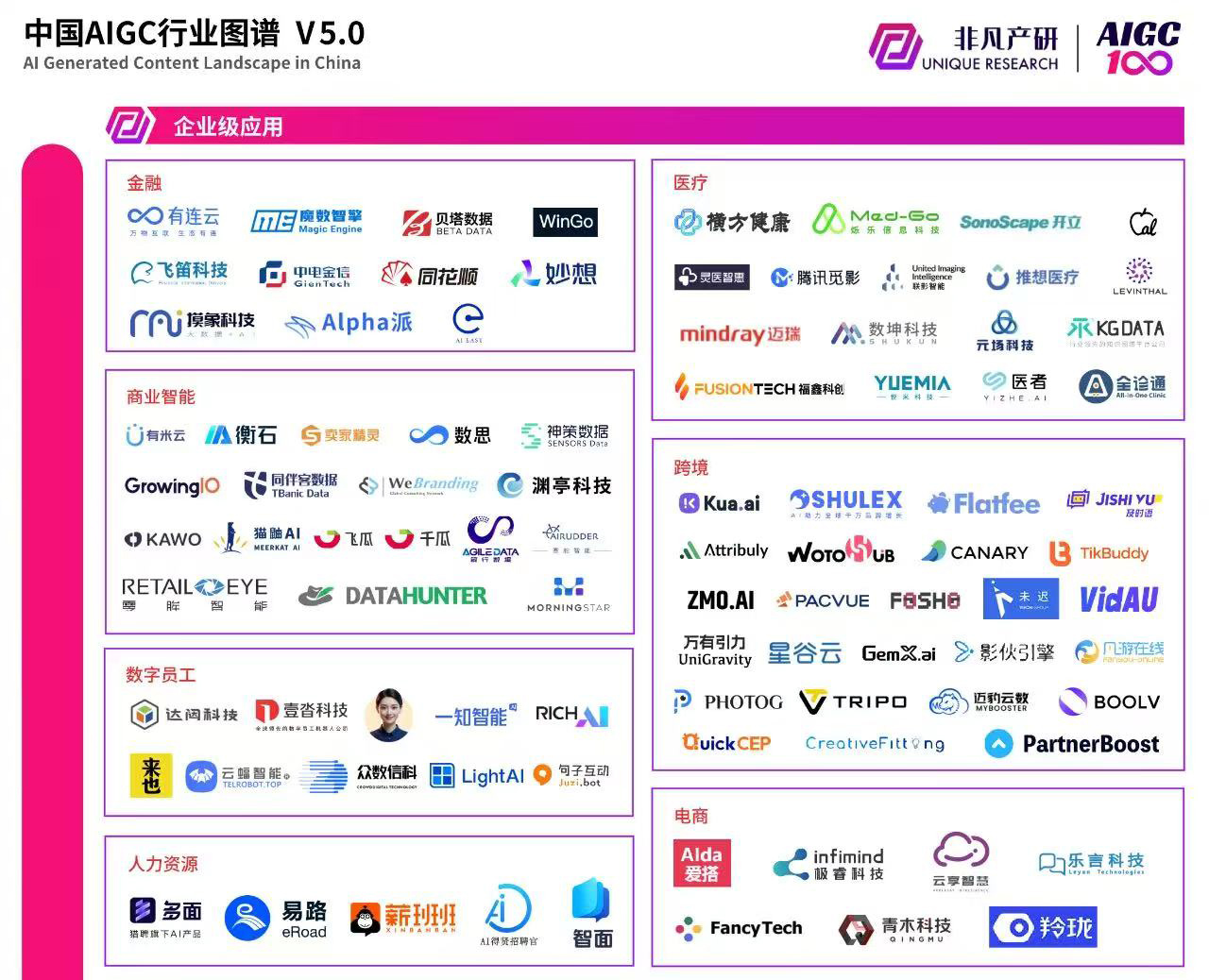 2025年中國AIGC行業圖譜V5.0