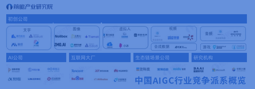 2023年中國AIGC產業全景圖譜